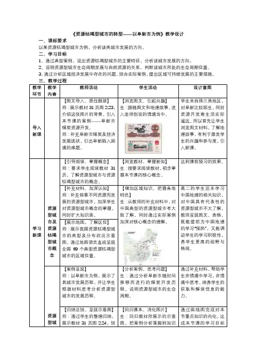 2-3.1 资源枯竭型城市的转型——以阜新市为例