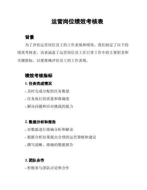 运营岗位绩效考核表
