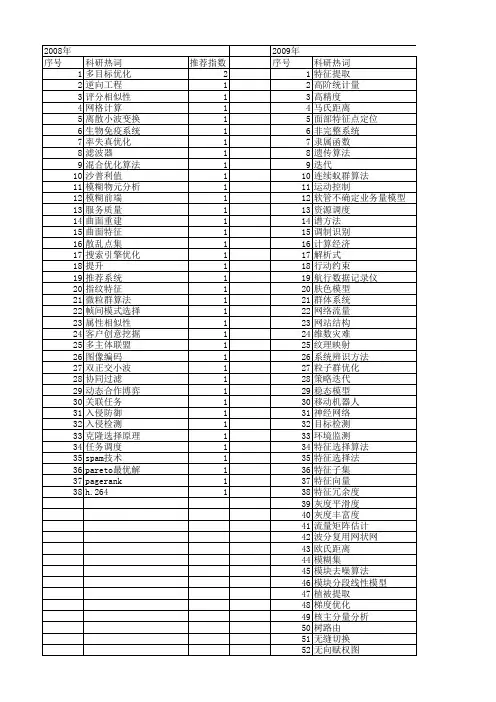 【计算机应用研究】_特征优化_期刊发文热词逐年推荐_20140728