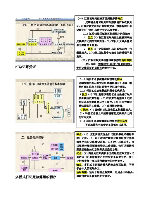 会计制度设计