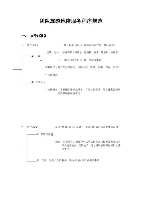 地接导游流程大纲图