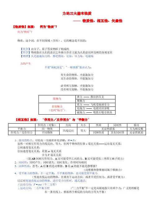 力的三大基本性质
