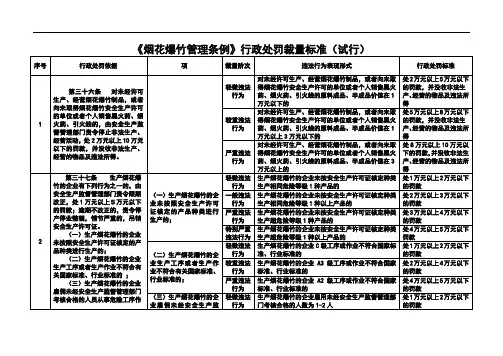 《烟花爆竹管理条例》行政处罚裁量标准