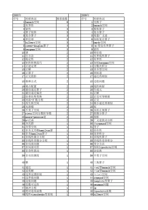 【国家自然科学基金】_有界算子_基金支持热词逐年推荐_【万方软件创新助手】_20140731