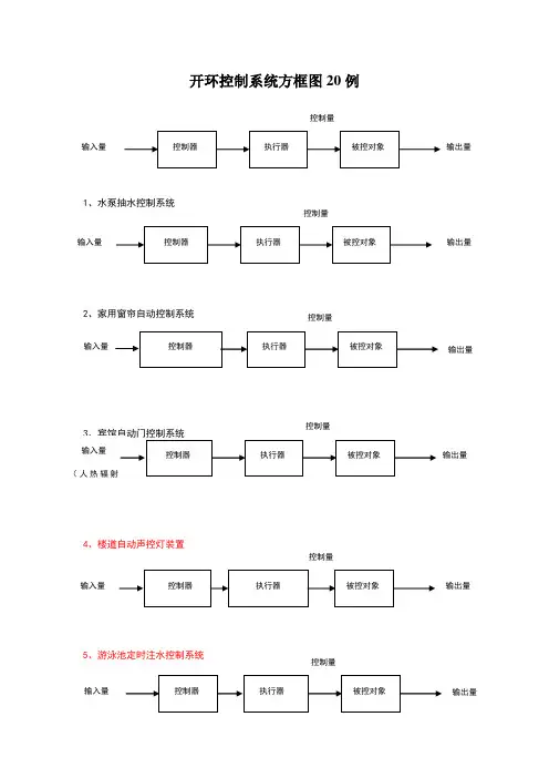 开环闭环控制系统方框图