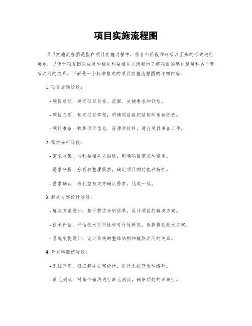 项目实施流程图