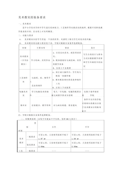 美术教室的装备要求