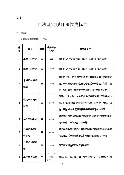 司法鉴定项目和收费标准