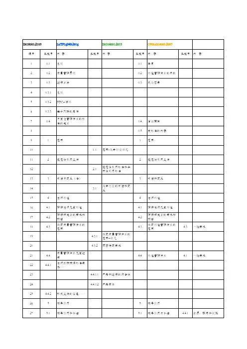 三体系对照表