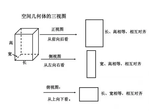 空间几何体的三视图1