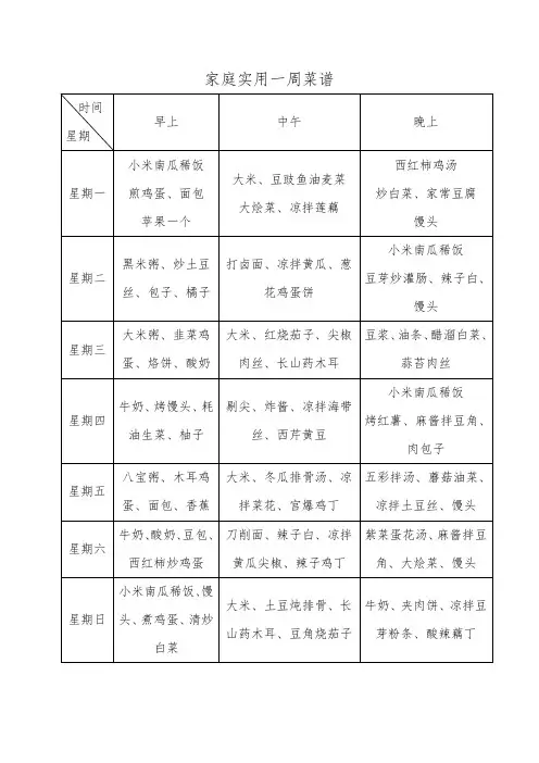 家庭实用一周菜谱