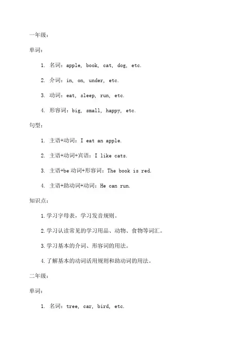 小学英语各年级单词句型和知识点归纳