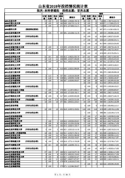 (普通本科批)山东省2018年投档情况统计表