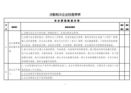 液氨制冷企业安全检查表