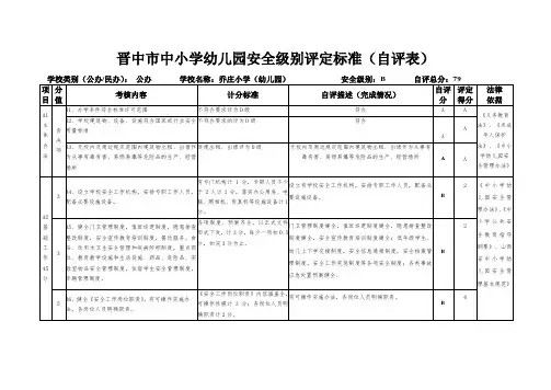 晋中市中小学幼儿园安全级别评定标准(自评表)