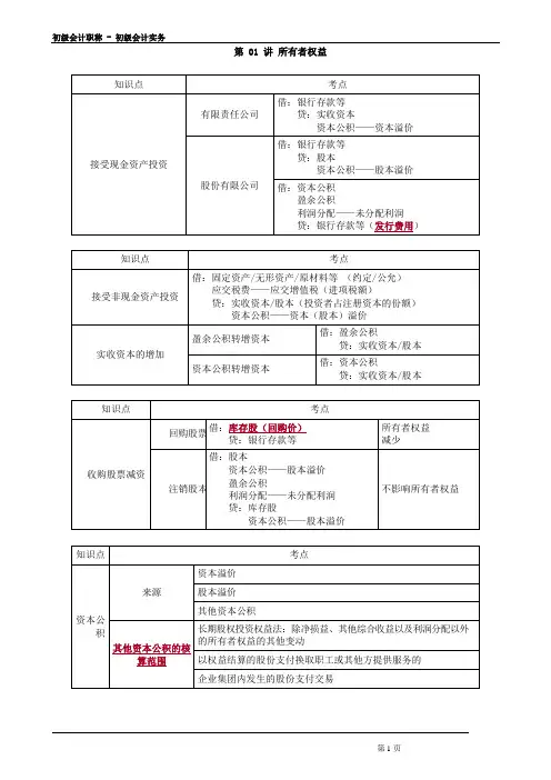 初级会计实务 所有者权益