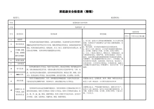 班组级安全检查表(精馏)