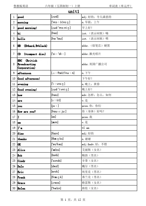 鲁教版英语六年级上册单词表(单元序带音标)