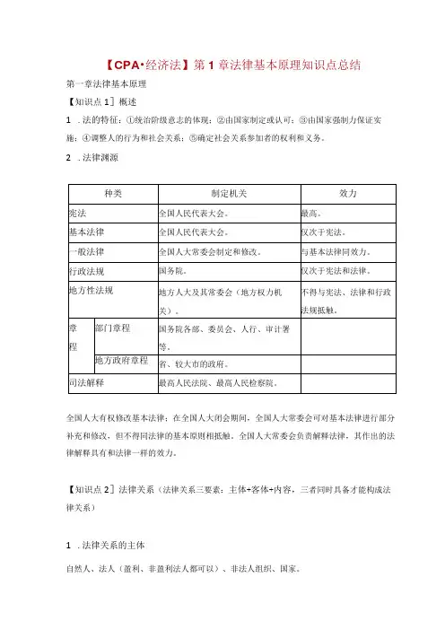 【CPA经济法】 第1章 法律基本原理知识点总结