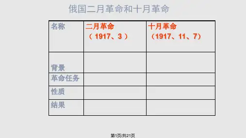 俄国十月革命PPT课件