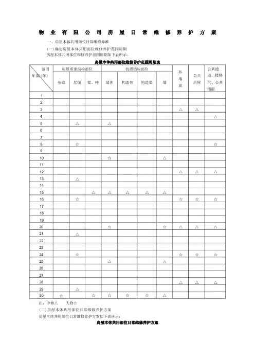 物业公司房屋共用部位日常维修养护方案