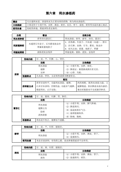中药学专业知识二-常用单味中药-06章 利水渗湿药