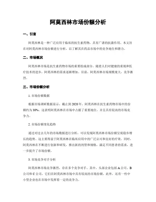 阿莫西林市场份额分析