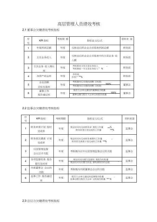 (完整)高管绩效考核全案