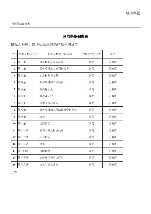 合同协议合同书条款偏离表