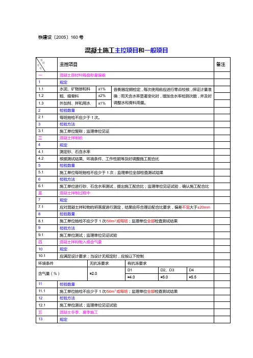 混凝土施工主控项目和一般项目