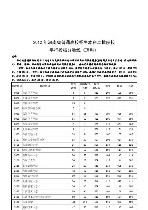 2012年各高校录取分数线