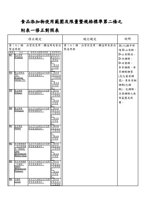 食品添加物使用范围及限量暨规格标准第二条附表一修正草案对照表