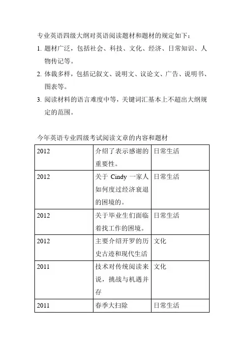 专业英语四级大纲对英语阅读题材和题材的规定如下