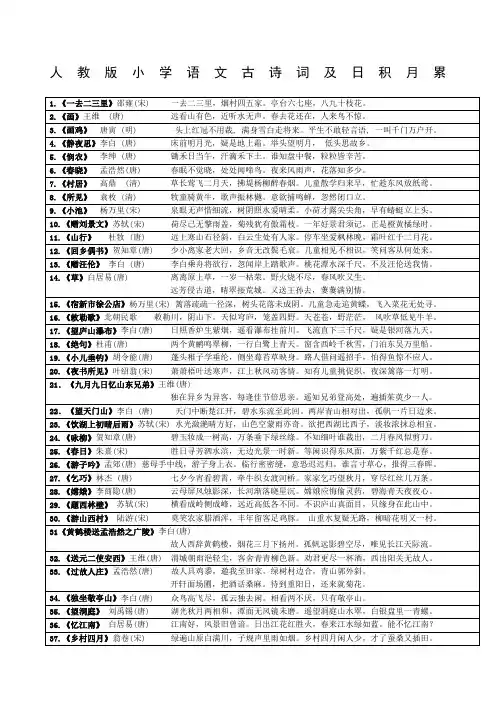 人教版小学语文古诗词及日积月累汇总