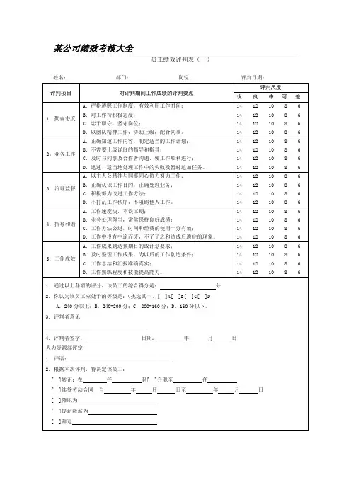 公司绩效考核表格大全 68页