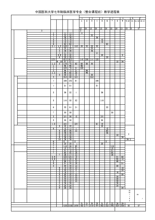 中国医科大学七年制临床医学专业(整合课程班)教学进程表
