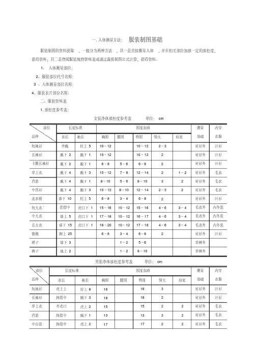 人体测量方法：服装制图基础