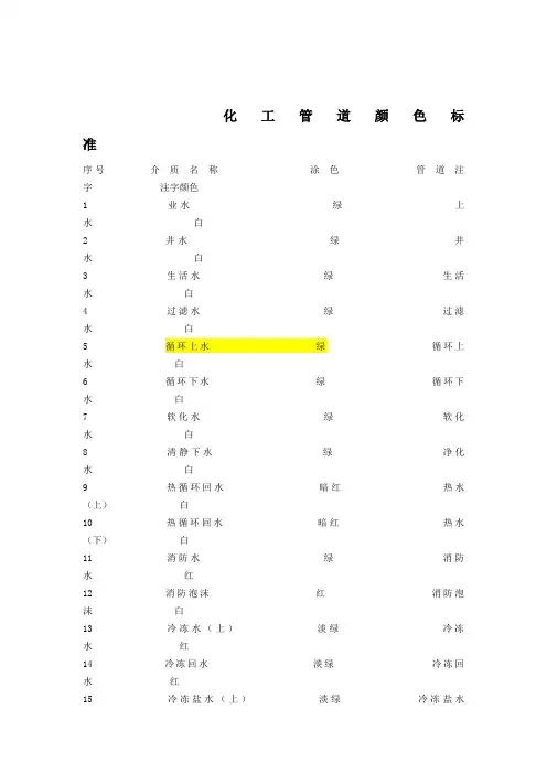 化工工业管道颜色标准