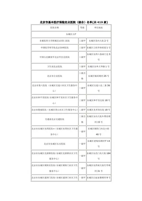 北京市最新基本医疗保险定点医院名单
