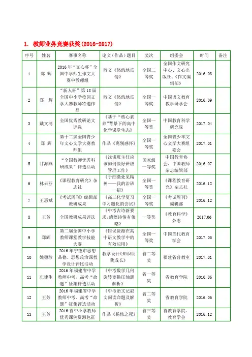教师业务竞赛获奖(20162017).doc