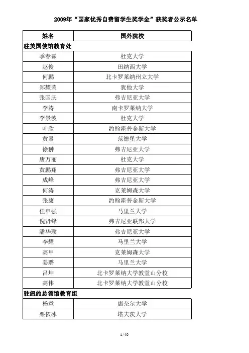 2009年“国家优秀自费生奖学金”获奖公示名单