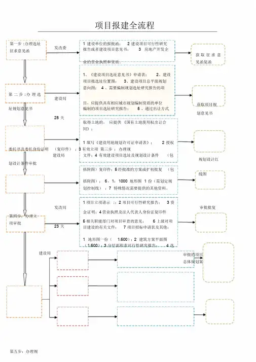 建设项目报建全流程