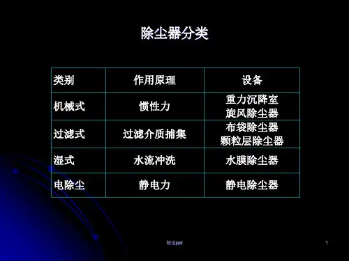 《环保设备及应用》PPT课件