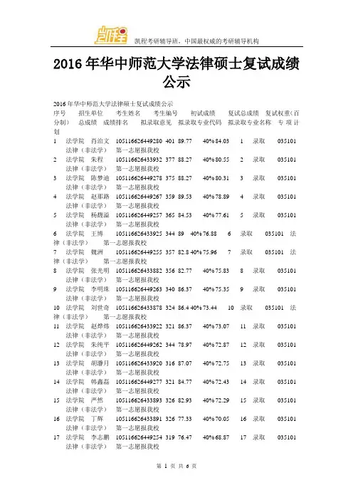 2016年华中师范大学法律硕士复试成绩公示