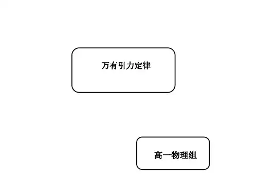 人教版高一物理必修第二册万有引力定律PPT课件