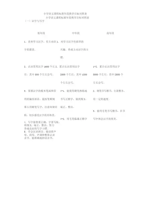 小学语文课程标准年段教学目标对照表