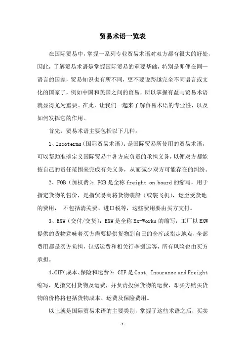 贸易术语一览表