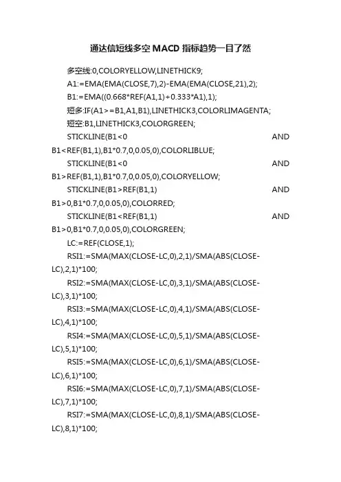 通达信短线多空MACD指标趋势一目了然
