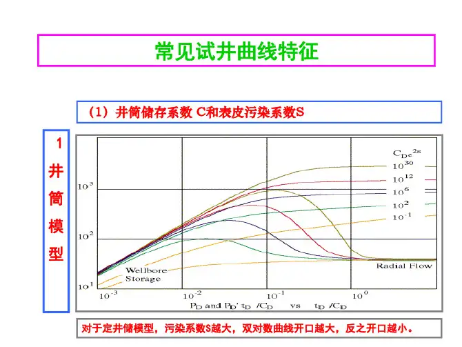 试井曲线特征