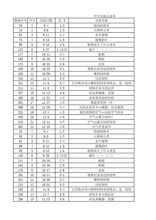 全体学生实验记录表